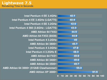 Lightwave 7.5